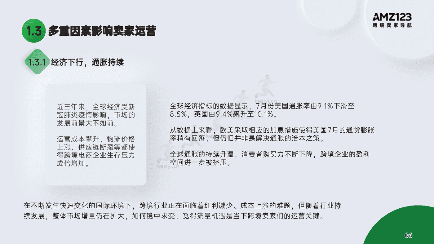 2022跨境电商年度报告-AMZ123 2022跨境电商年度报告-AMZ123