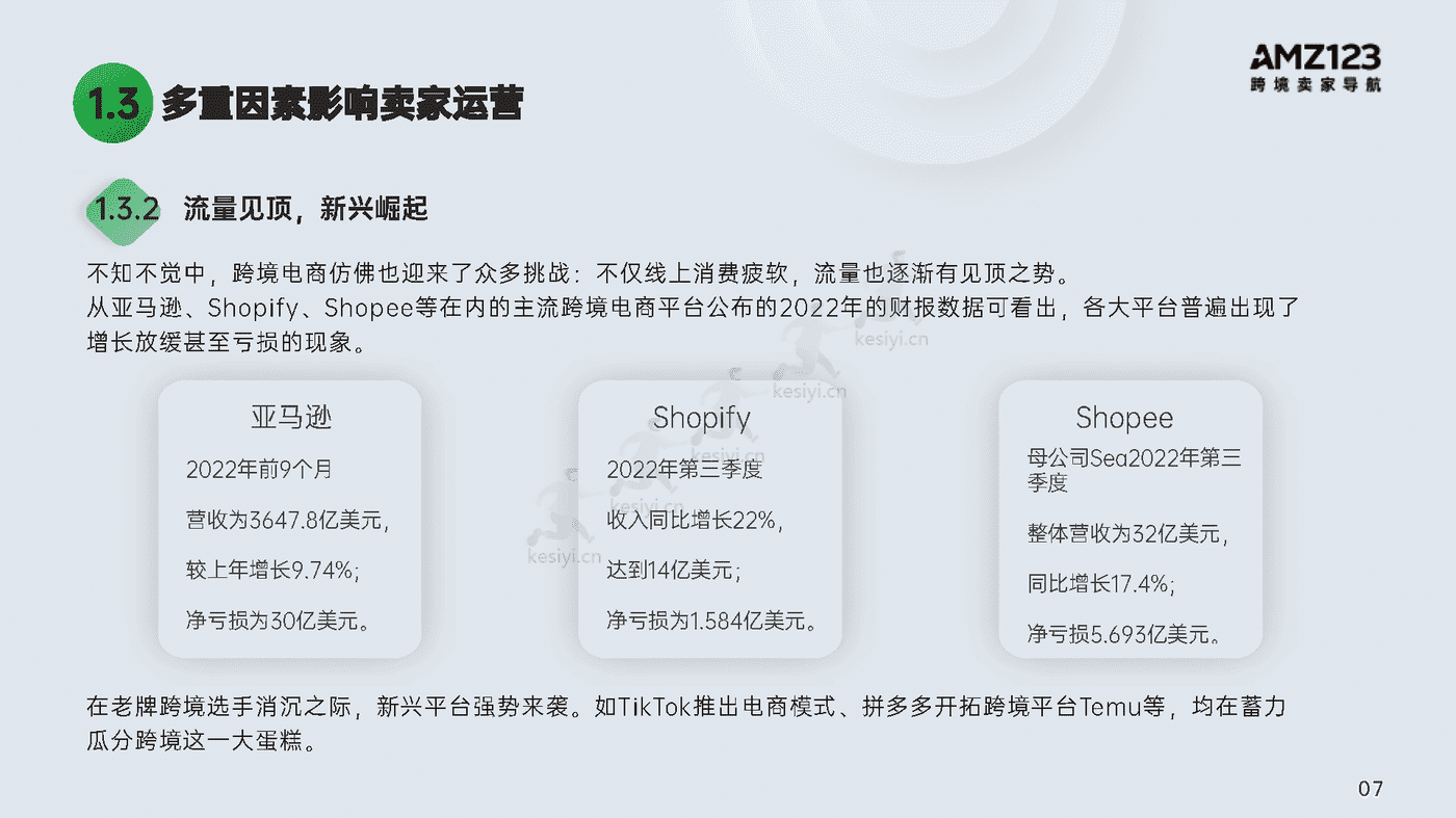 2022跨境电商年度报告-AMZ123 2022跨境电商年度报告-AMZ123