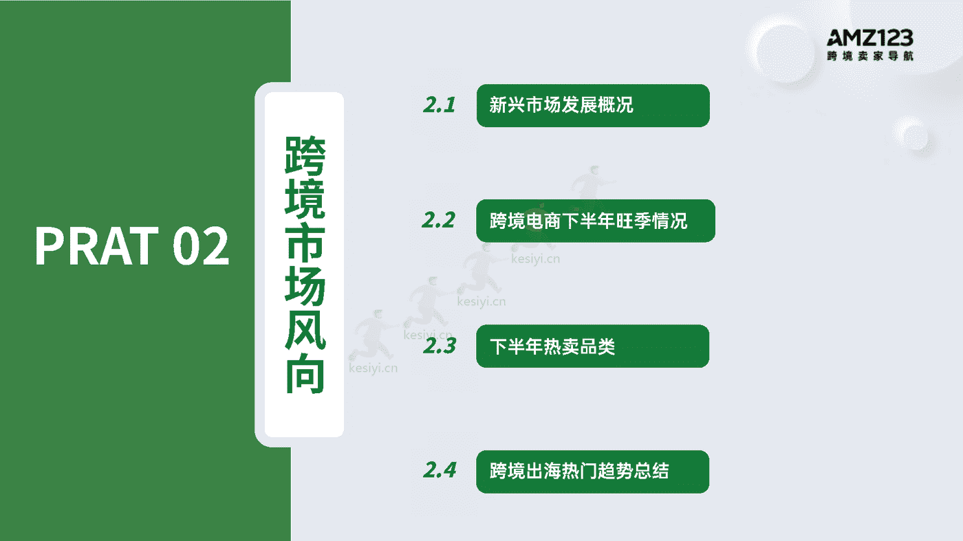 2022跨境电商年度报告-AMZ123 2022跨境电商年度报告-AMZ123