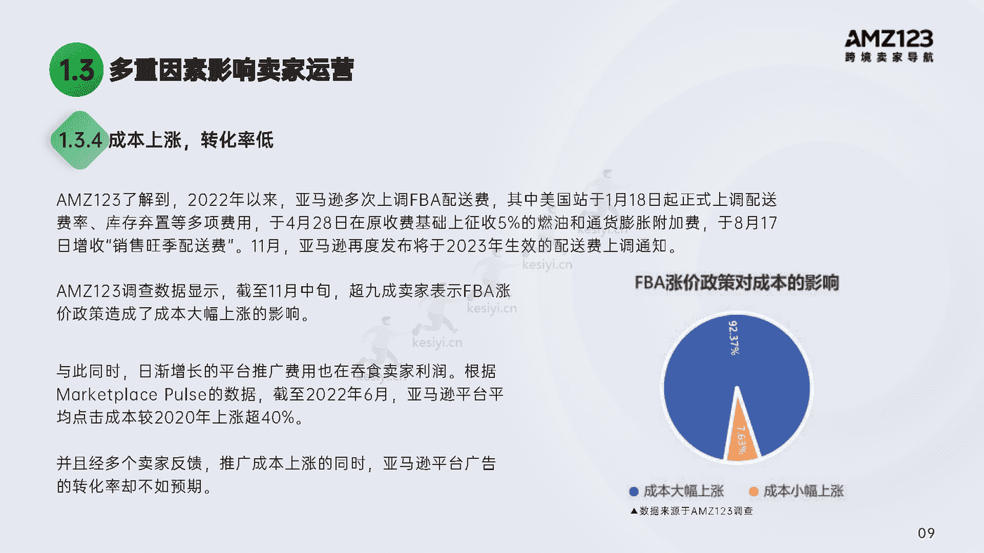 2022跨境电商年度报告-AMZ123 2022跨境电商年度报告-AMZ123