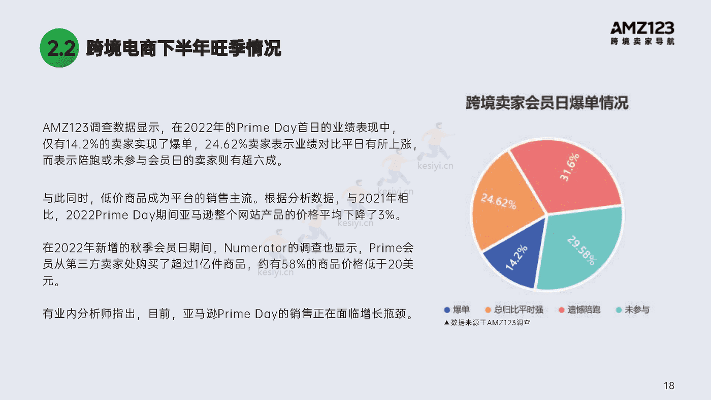 2022跨境电商年度报告-AMZ123 2022跨境电商年度报告-AMZ123