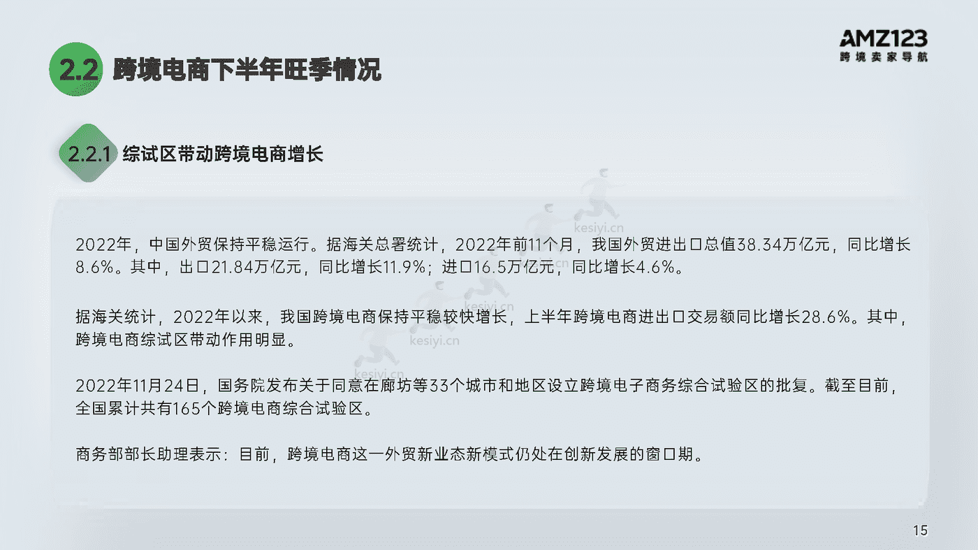 2022跨境电商年度报告-AMZ123 2022跨境电商年度报告-AMZ123