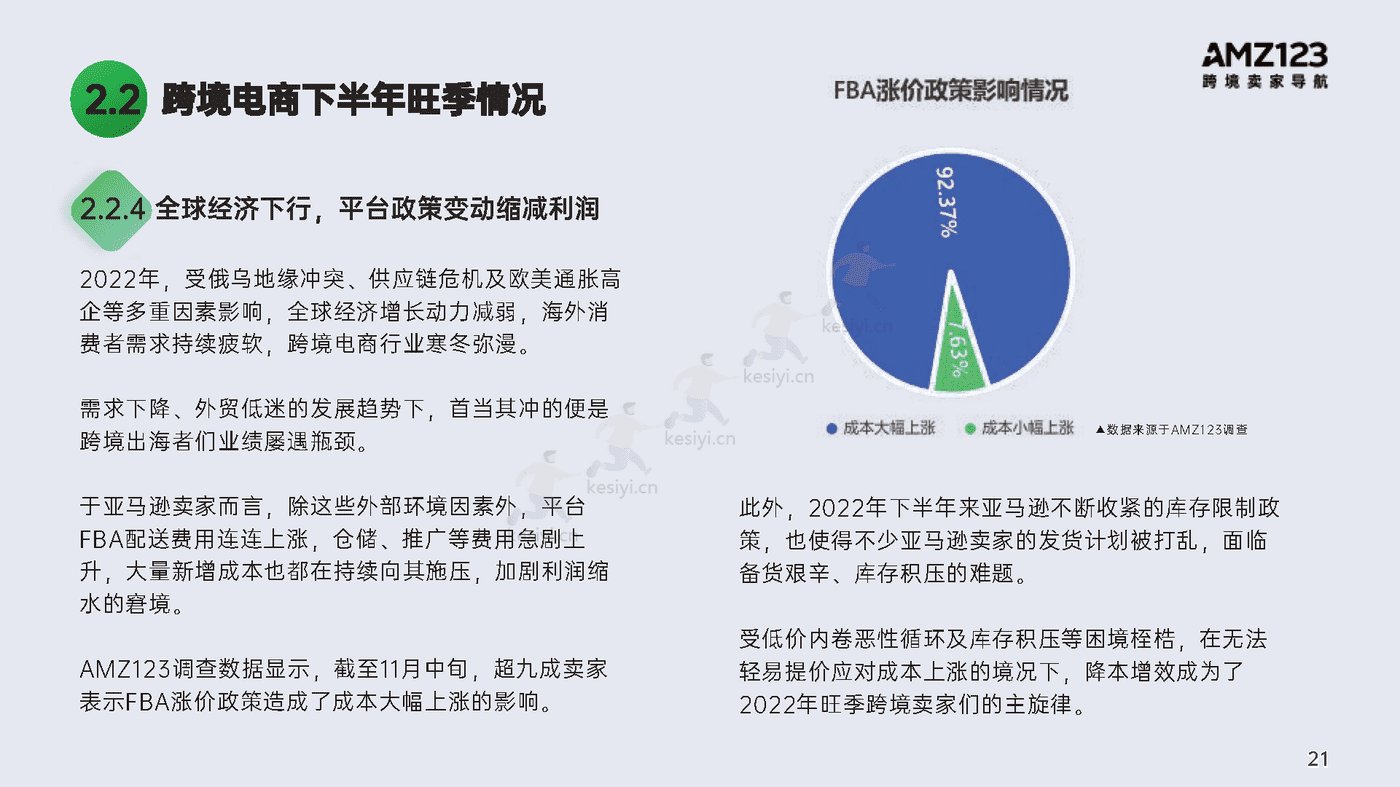 2022跨境电商年度报告-AMZ123 2022跨境电商年度报告-AMZ123