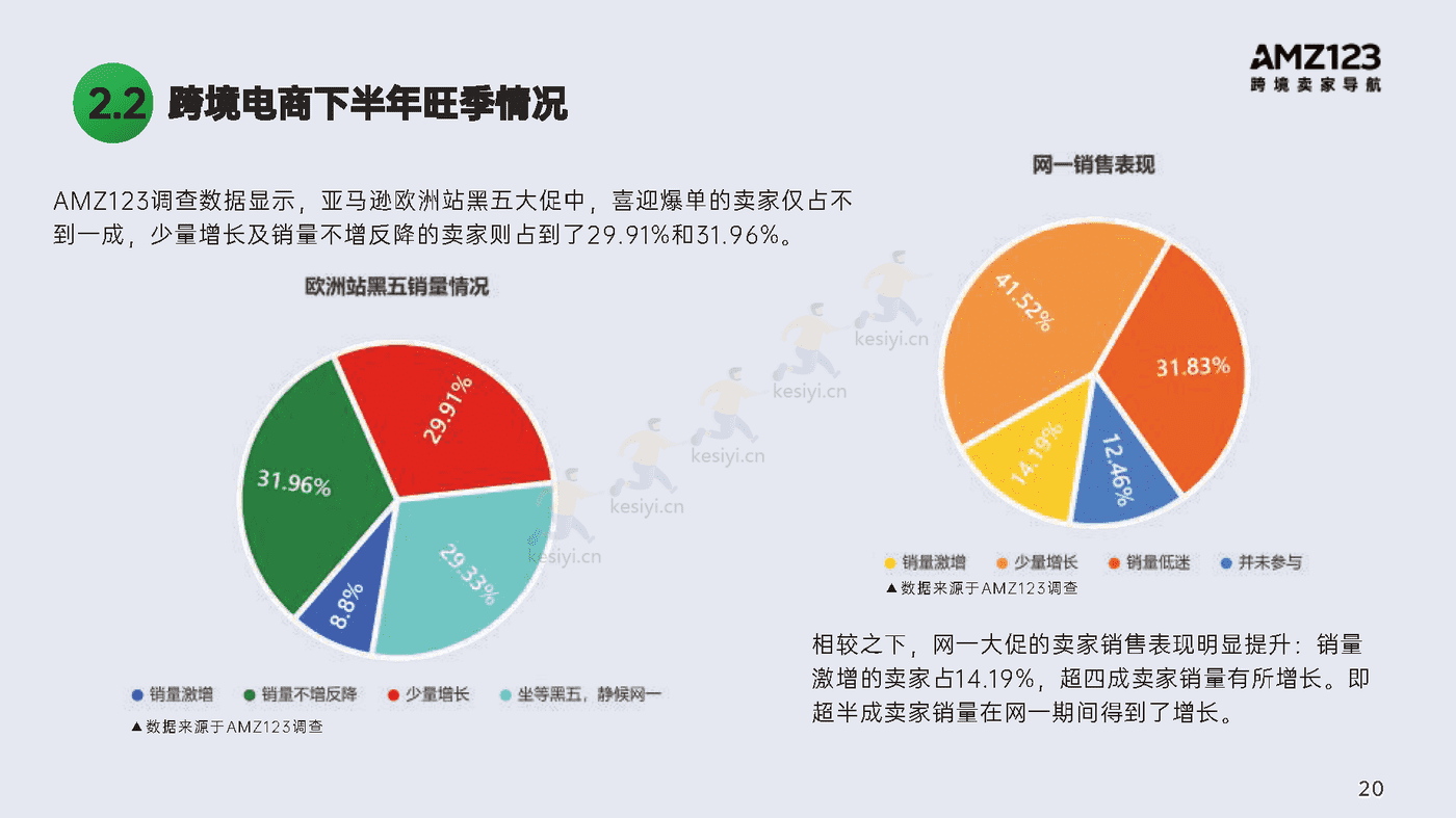 2022跨境电商年度报告-AMZ123 2022跨境电商年度报告-AMZ123
