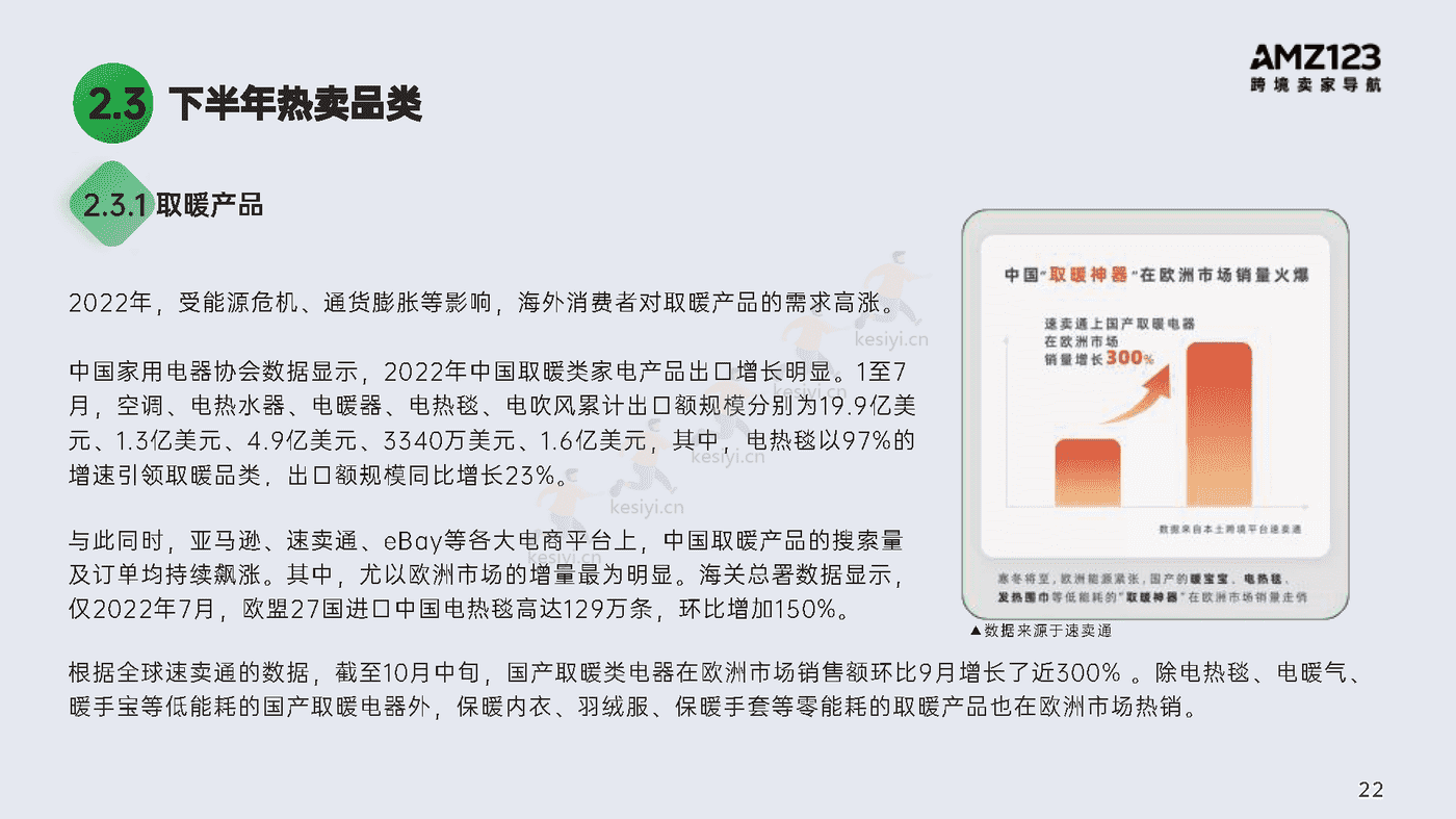 2022跨境电商年度报告-AMZ123 2022跨境电商年度报告-AMZ123