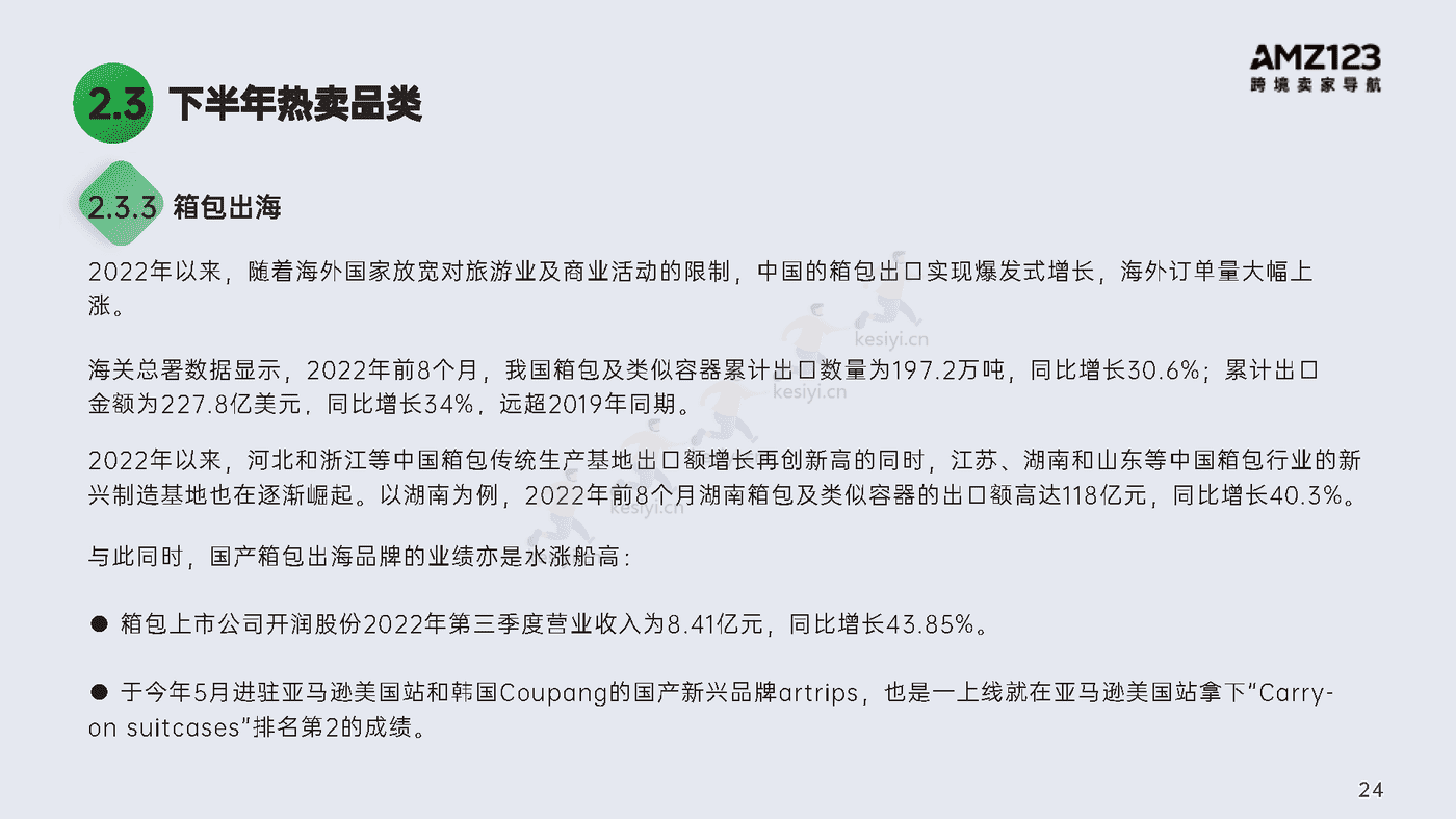 2022跨境电商年度报告-AMZ123 2022跨境电商年度报告-AMZ123