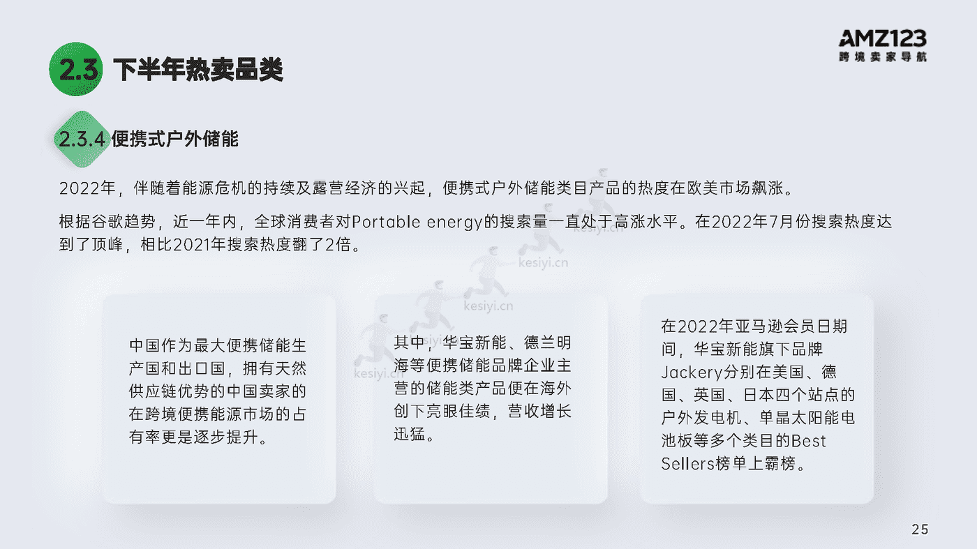 2022跨境电商年度报告-AMZ123 2022跨境电商年度报告-AMZ123