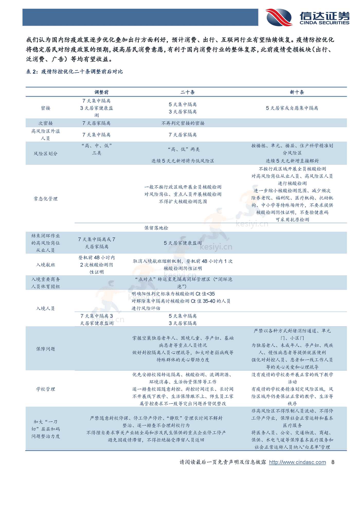 海外行业2023年策略报告-信达证券 海外行业2023年策略报告-信达证券