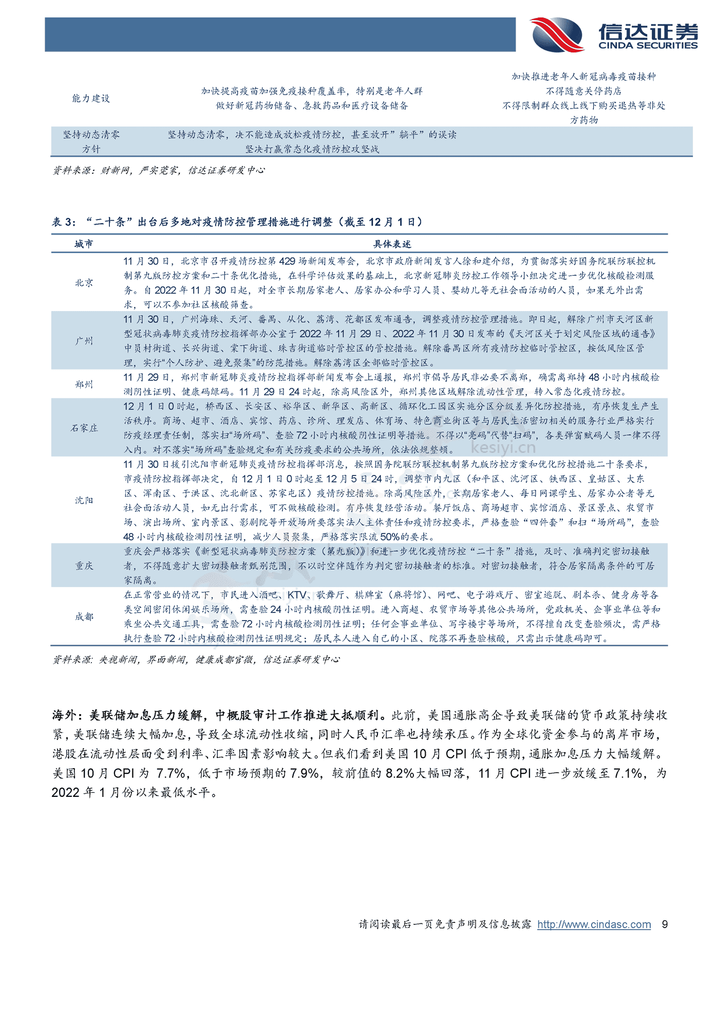 海外行业2023年策略报告-信达证券 海外行业2023年策略报告-信达证券