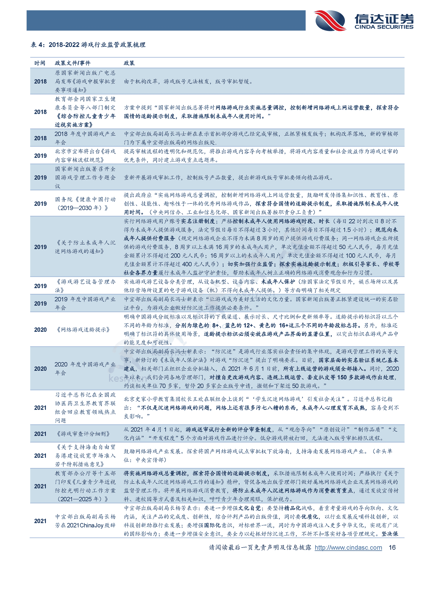 海外行业2023年策略报告-信达证券 海外行业2023年策略报告-信达证券
