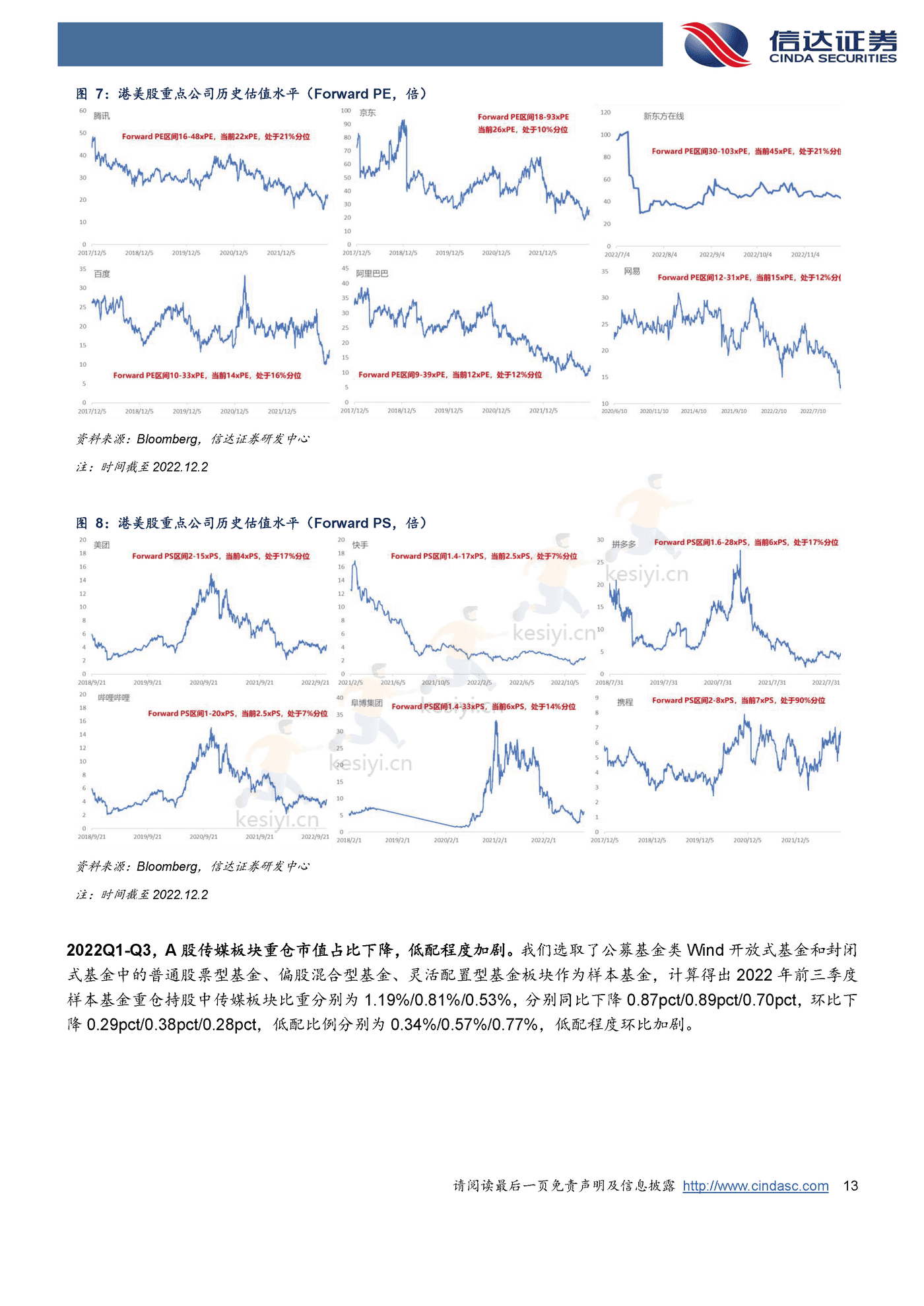 海外行业2023年策略报告-信达证券 海外行业2023年策略报告-信达证券