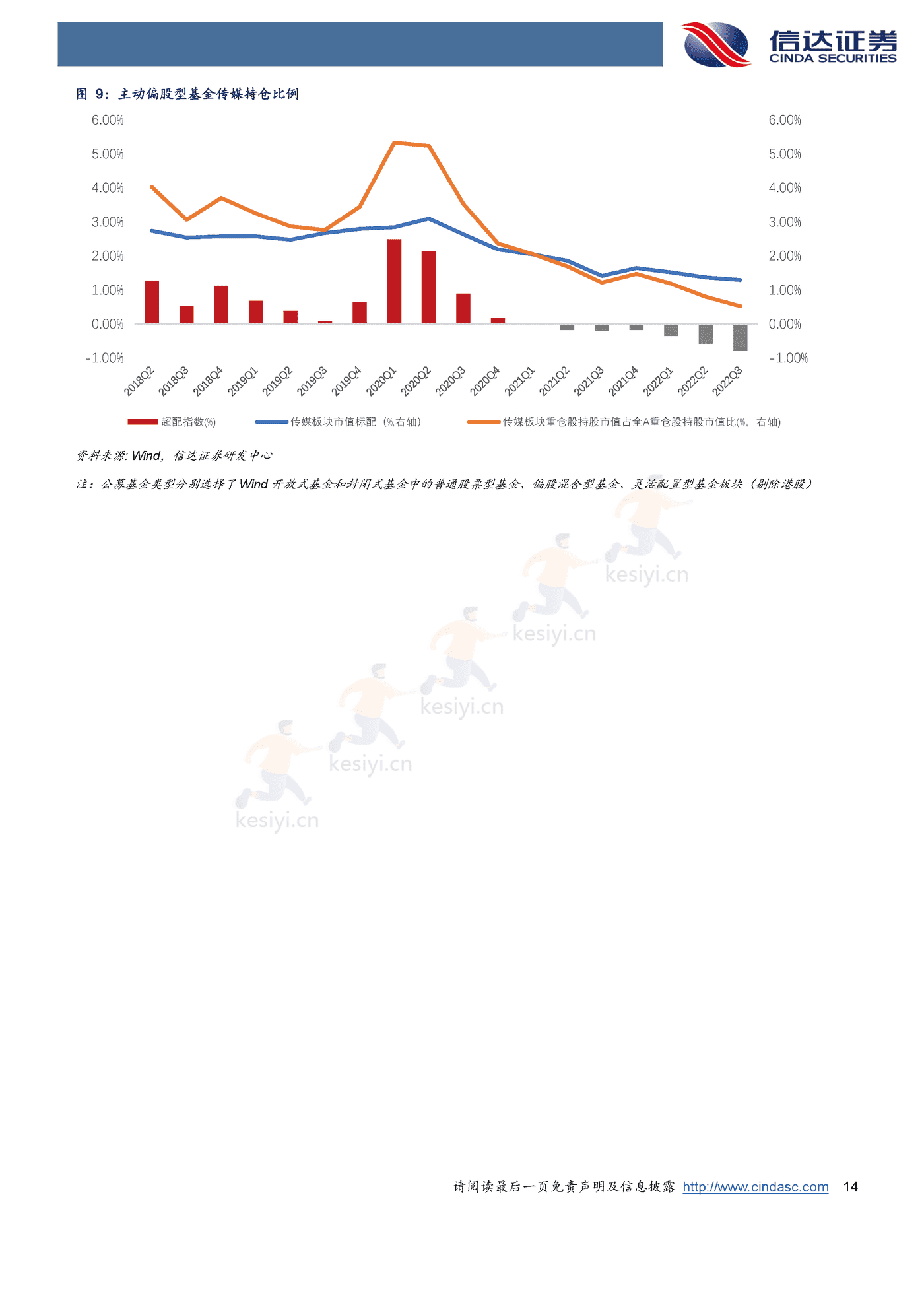 海外行业2023年策略报告-信达证券 海外行业2023年策略报告-信达证券