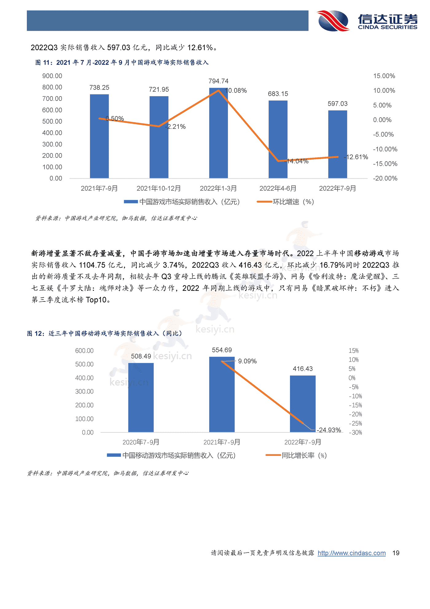 海外行业2023年策略报告-信达证券 海外行业2023年策略报告-信达证券