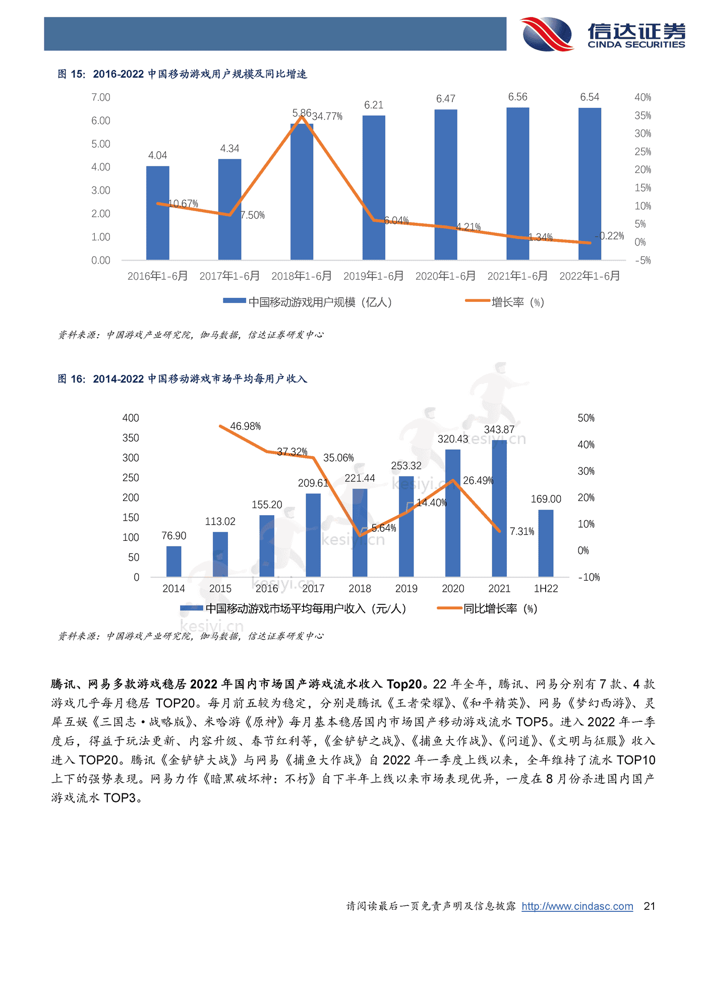 海外行业2023年策略报告-信达证券 海外行业2023年策略报告-信达证券