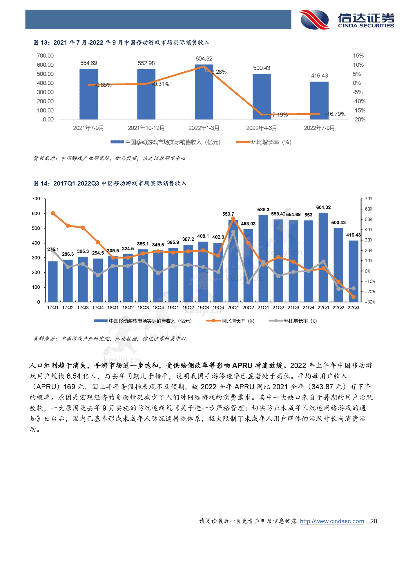海外行业2023年策略报告-信达证券 海外行业2023年策略报告-信达证券