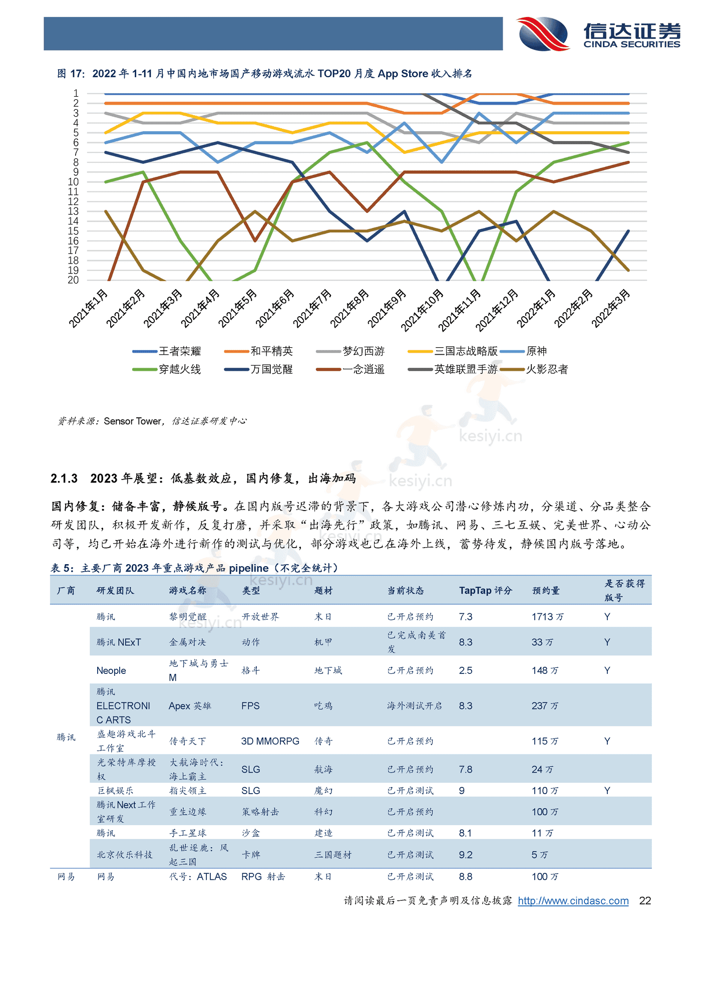 海外行业2023年策略报告-信达证券 海外行业2023年策略报告-信达证券