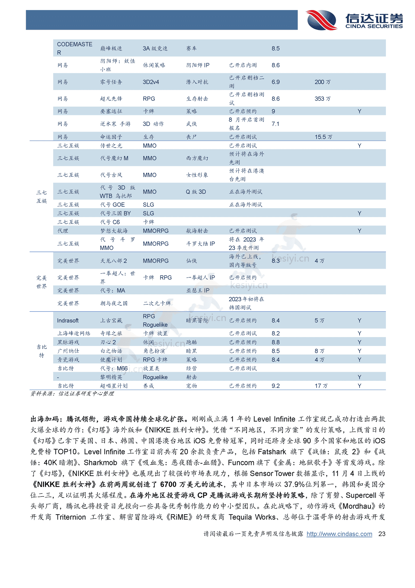 海外行业2023年策略报告-信达证券 海外行业2023年策略报告-信达证券