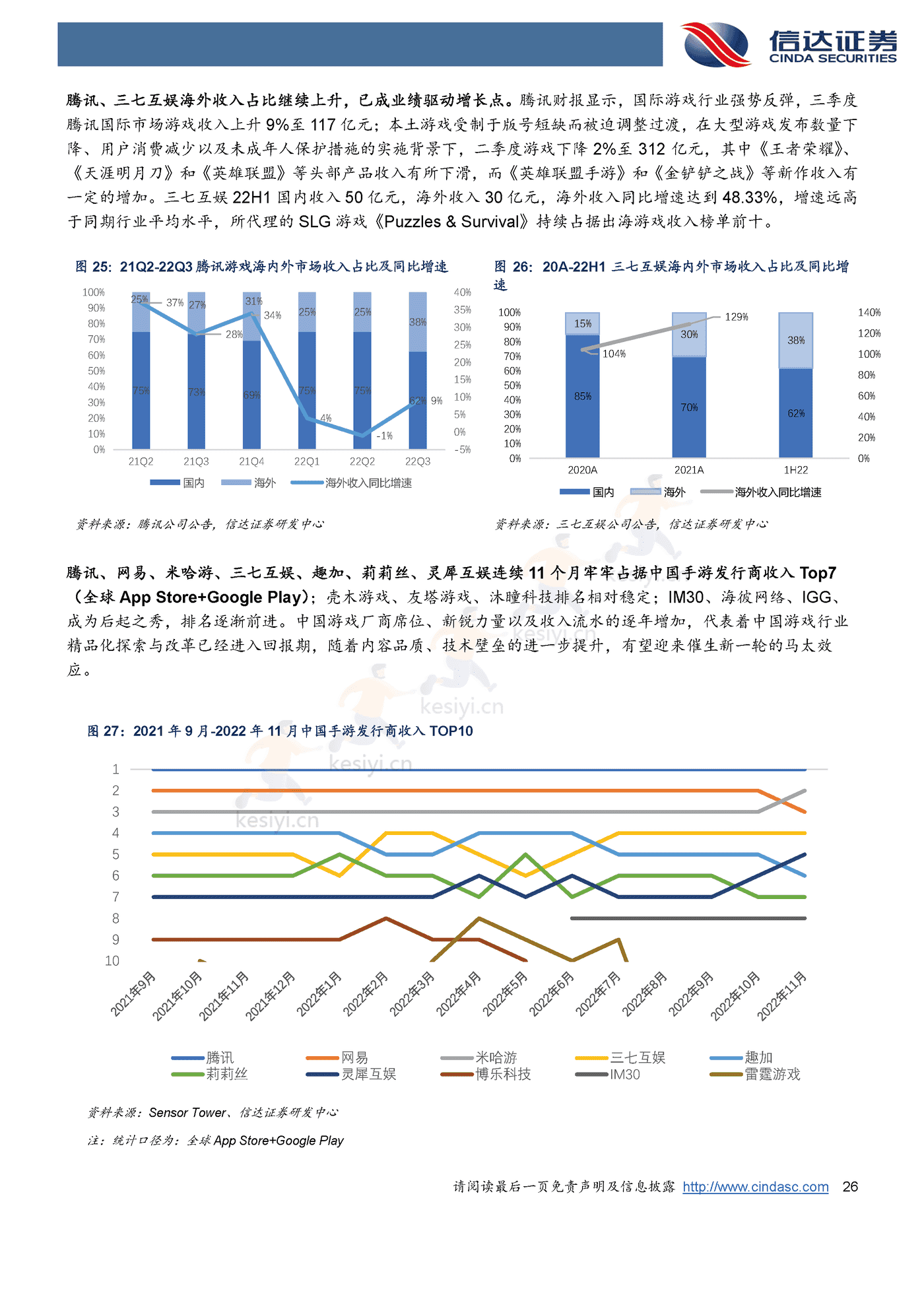 海外行业2023年策略报告-信达证券 海外行业2023年策略报告-信达证券