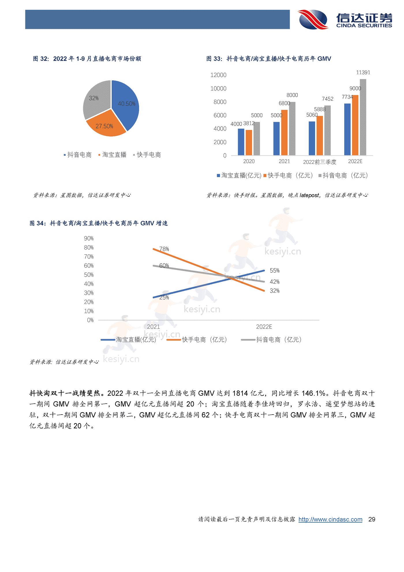 海外行业2023年策略报告-信达证券 海外行业2023年策略报告-信达证券