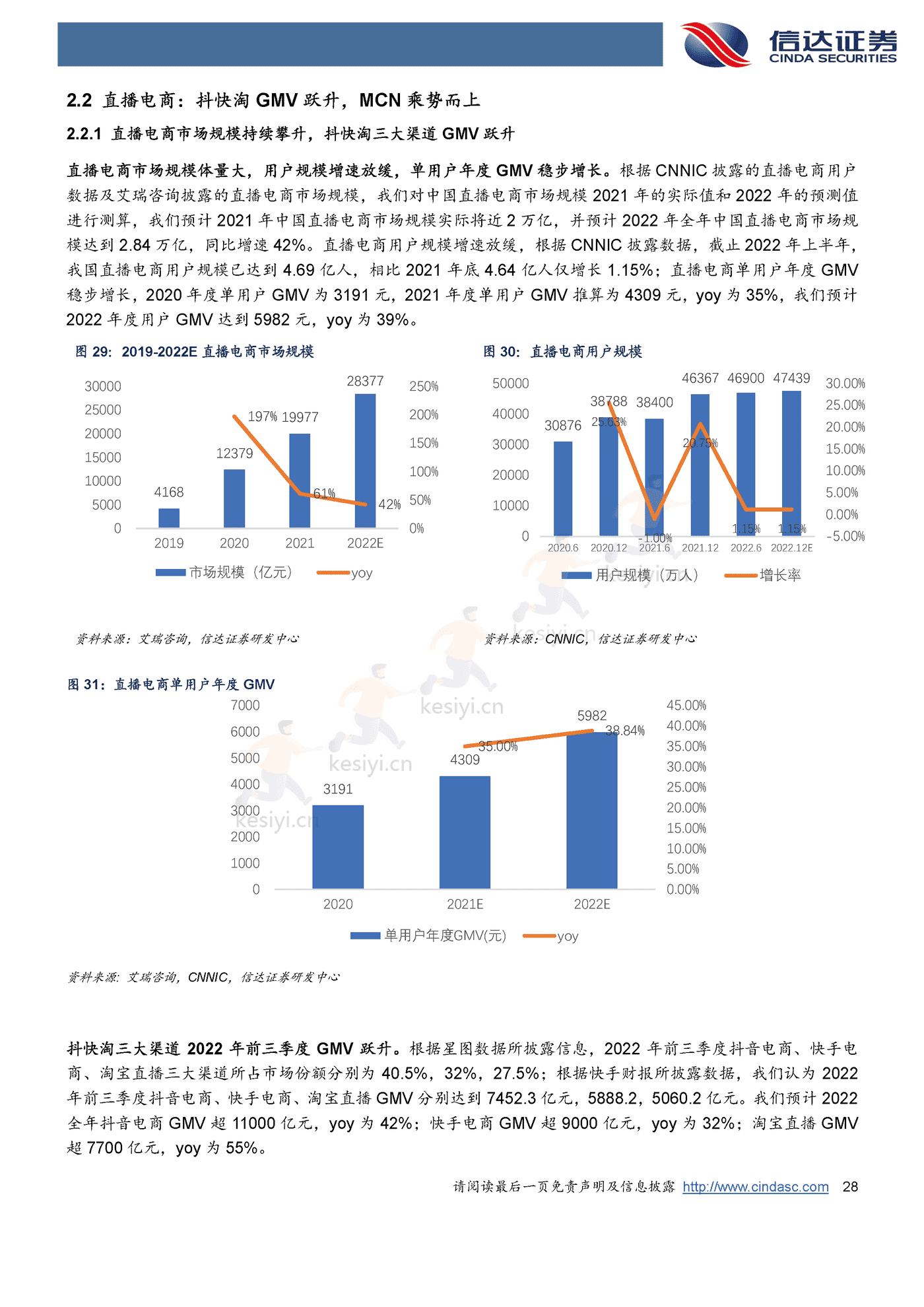 海外行业2023年策略报告-信达证券 海外行业2023年策略报告-信达证券