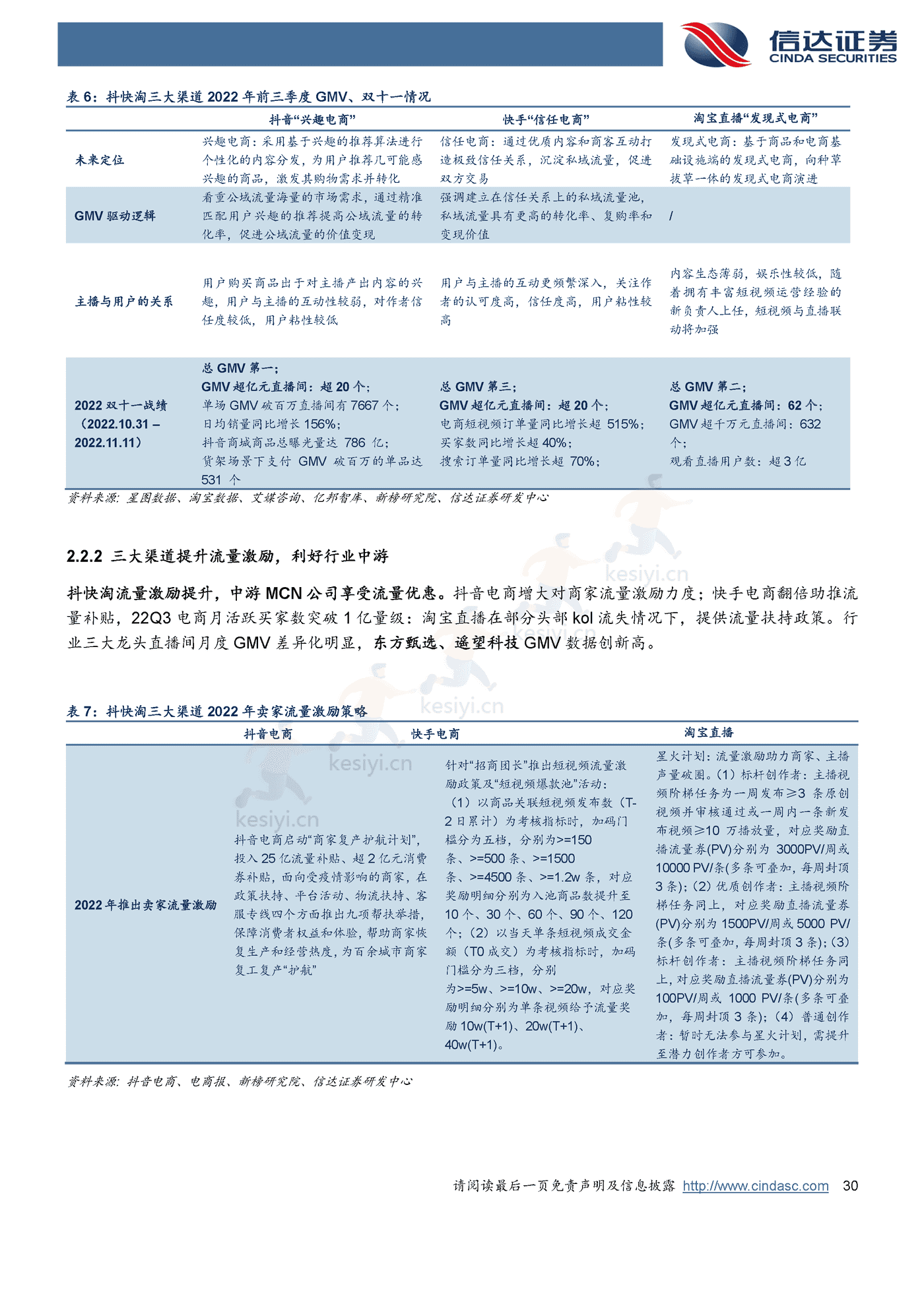 海外行业2023年策略报告-信达证券 海外行业2023年策略报告-信达证券