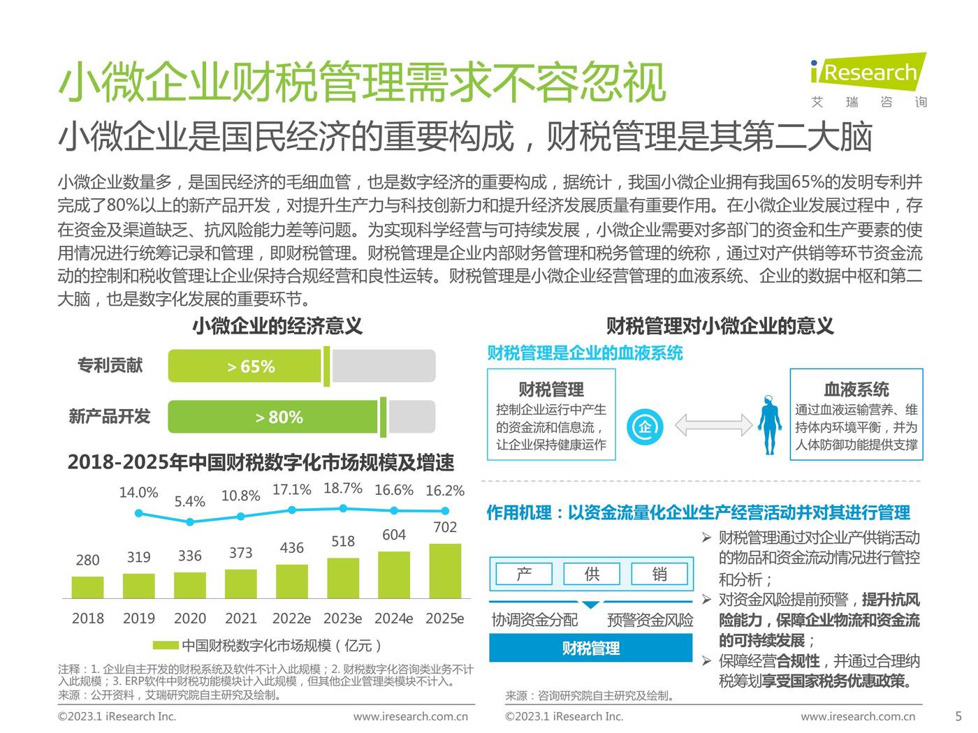 2022年中国小微企业云财税行业研究报告-艾瑞咨询 2022年中国小微企业云财税行业研究报告-艾瑞咨询