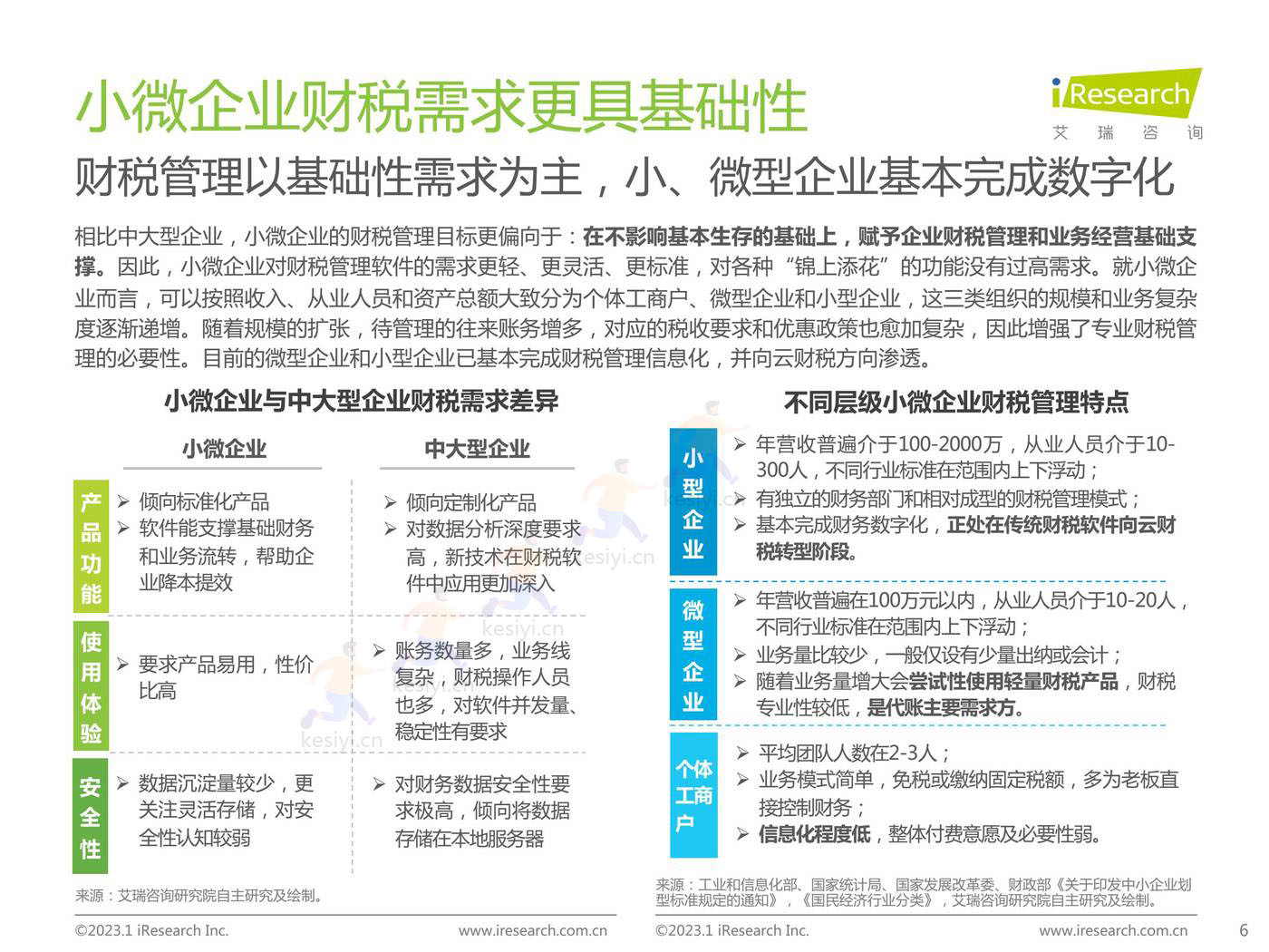 2022年中国小微企业云财税行业研究报告-艾瑞咨询 2022年中国小微企业云财税行业研究报告-艾瑞咨询