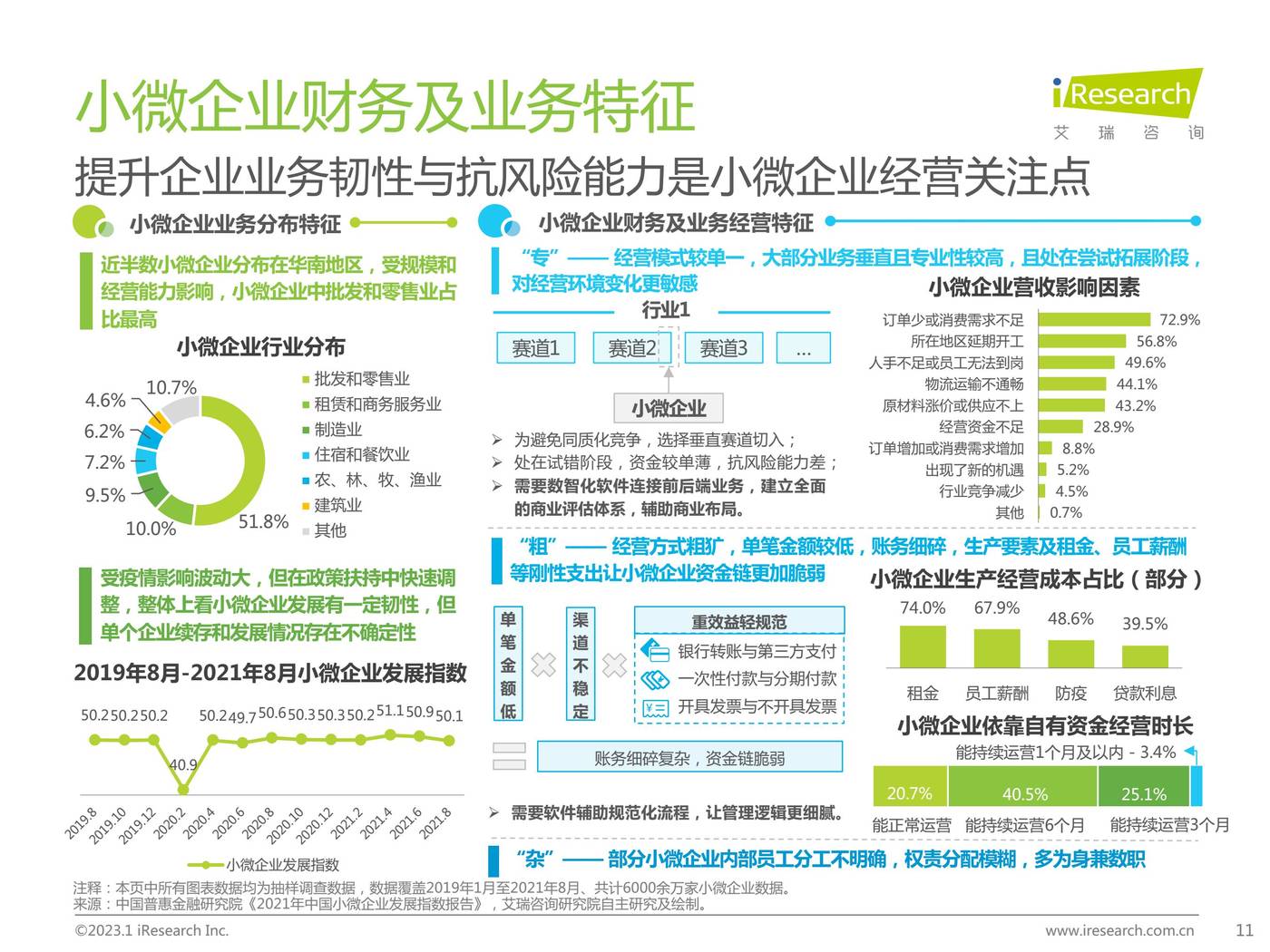 2022年中国小微企业云财税行业研究报告-艾瑞咨询 2022年中国小微企业云财税行业研究报告-艾瑞咨询