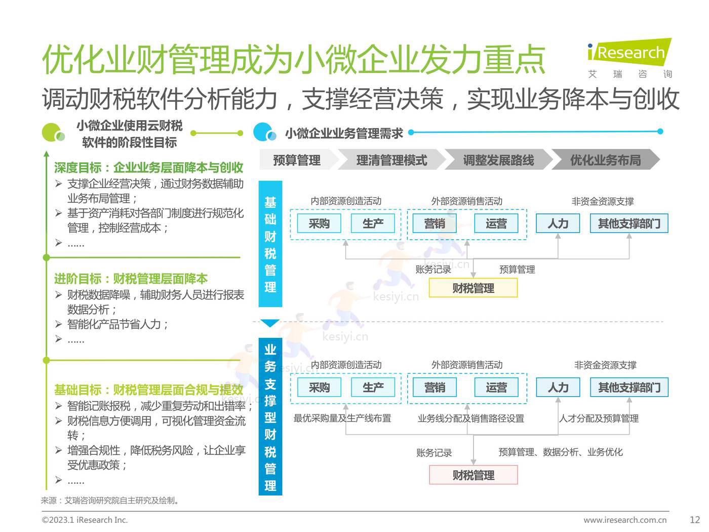 2022年中国小微企业云财税行业研究报告-艾瑞咨询 2022年中国小微企业云财税行业研究报告-艾瑞咨询