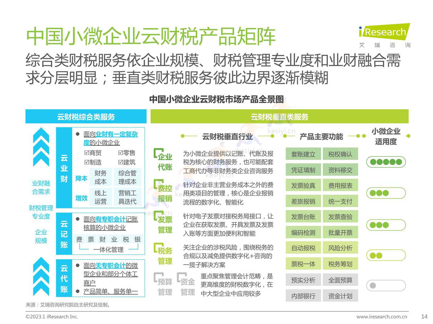 2022年中国小微企业云财税行业研究报告-艾瑞咨询 2022年中国小微企业云财税行业研究报告-艾瑞咨询