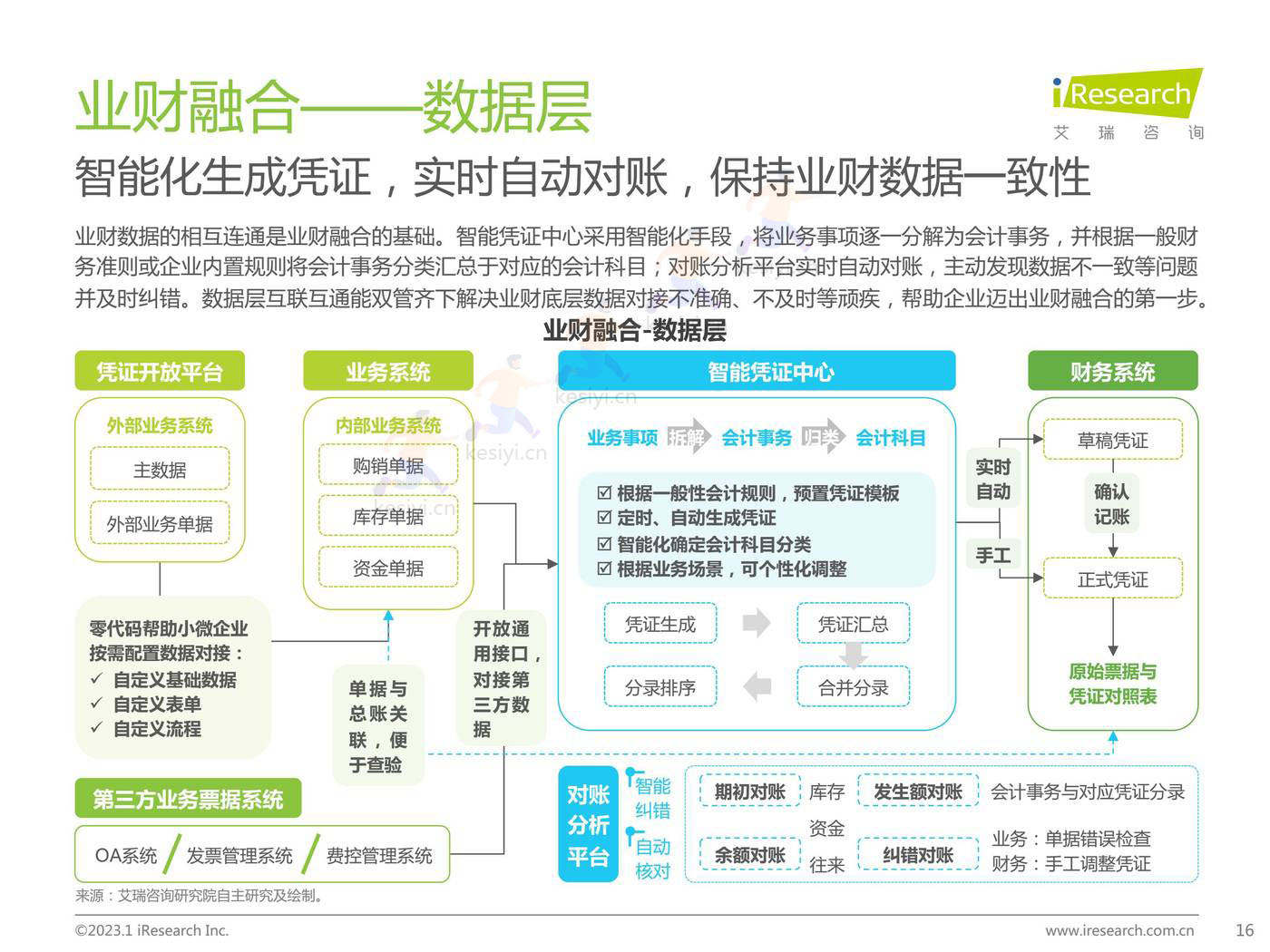 2022年中国小微企业云财税行业研究报告-艾瑞咨询 2022年中国小微企业云财税行业研究报告-艾瑞咨询