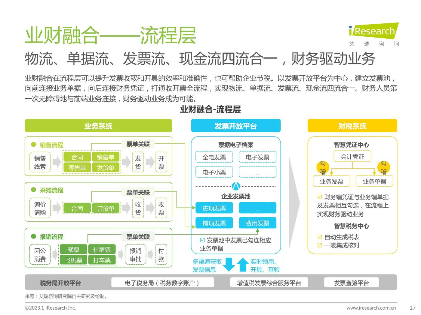 2022年中国小微企业云财税行业研究报告-艾瑞咨询 2022年中国小微企业云财税行业研究报告-艾瑞咨询