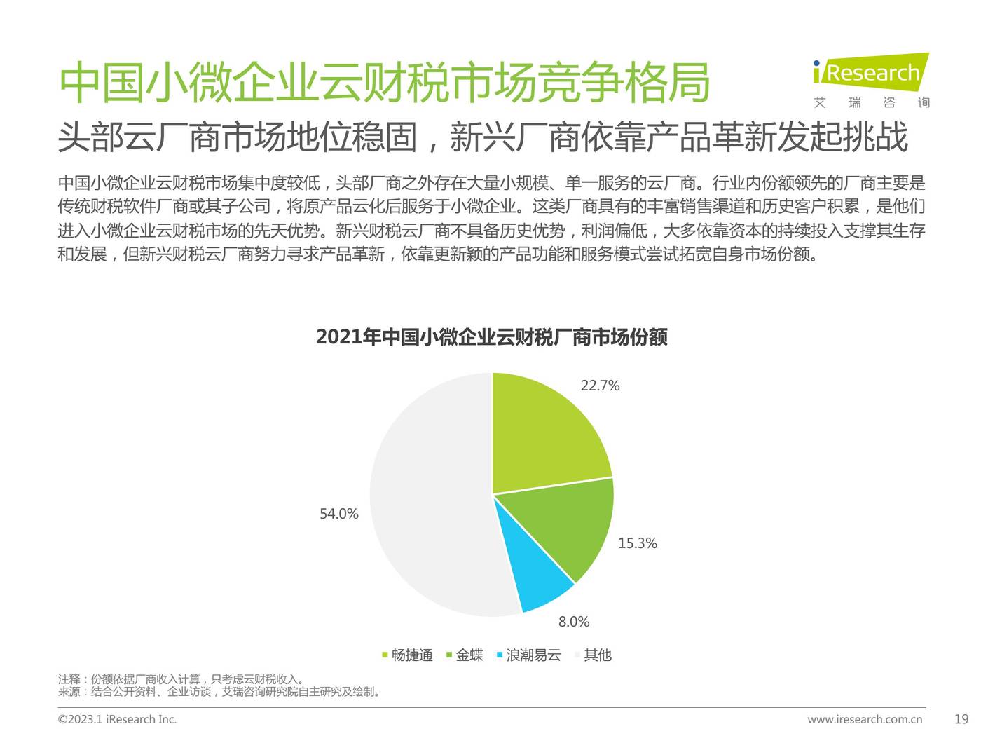 2022年中国小微企业云财税行业研究报告-艾瑞咨询 2022年中国小微企业云财税行业研究报告-艾瑞咨询