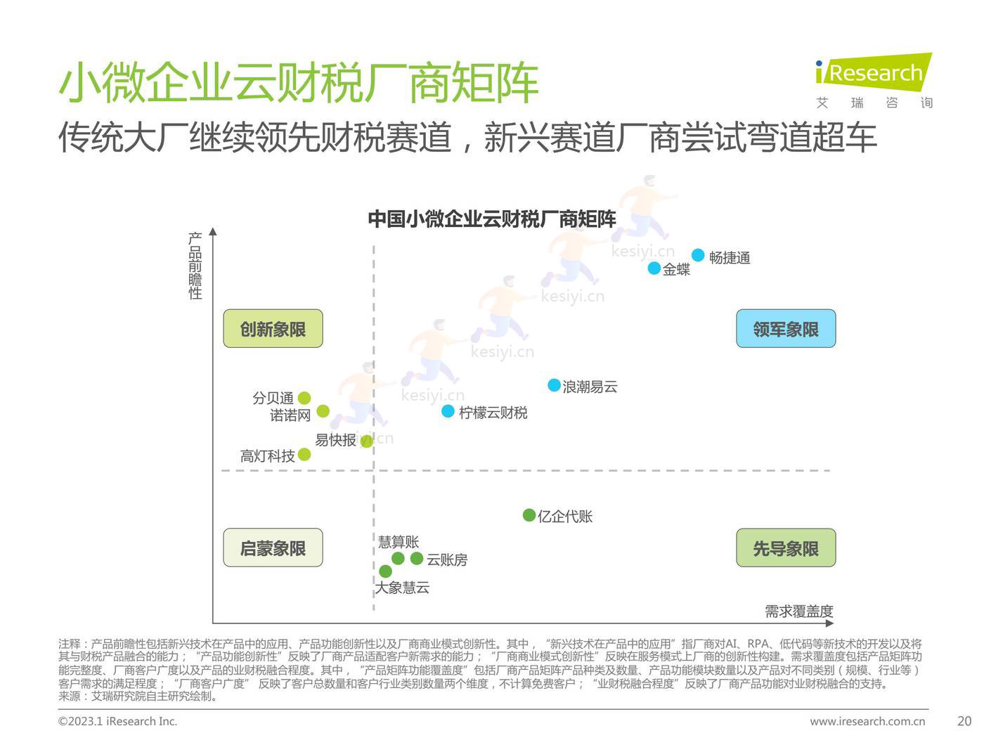 2022年中国小微企业云财税行业研究报告-艾瑞咨询 2022年中国小微企业云财税行业研究报告-艾瑞咨询