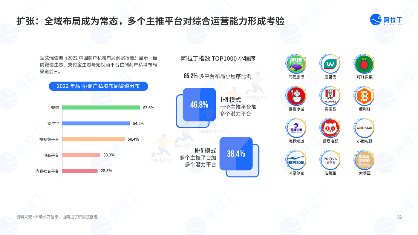 2022年度小程序互联网发展白皮书-阿拉丁 2022年度小程序互联网发展白皮书-阿拉丁