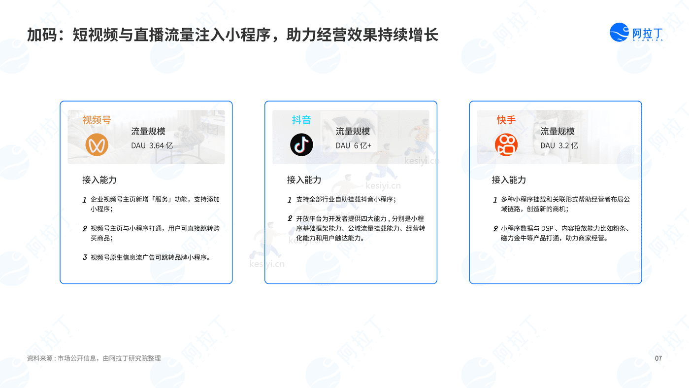 2022年度小程序互联网发展白皮书-阿拉丁 2022年度小程序互联网发展白皮书-阿拉丁