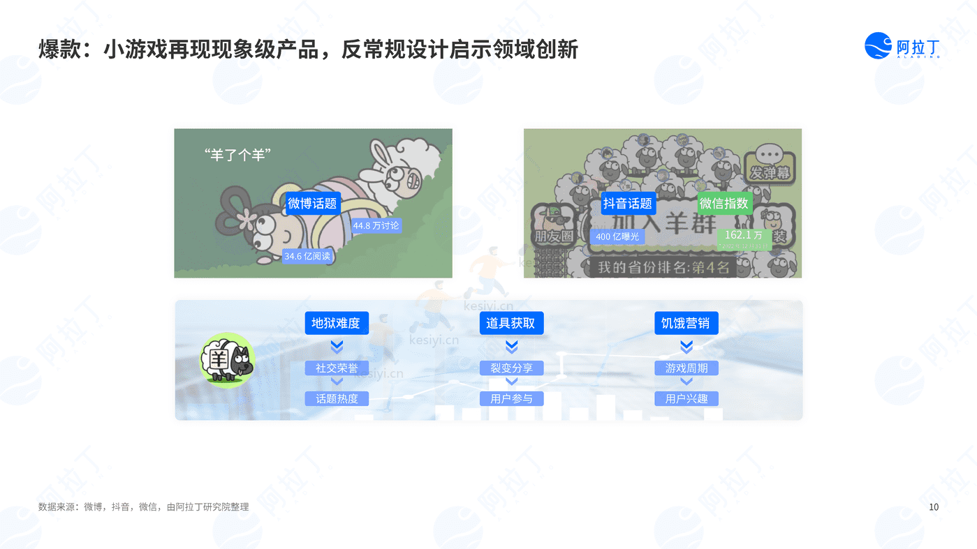 2022年度小程序互联网发展白皮书-阿拉丁 2022年度小程序互联网发展白皮书-阿拉丁