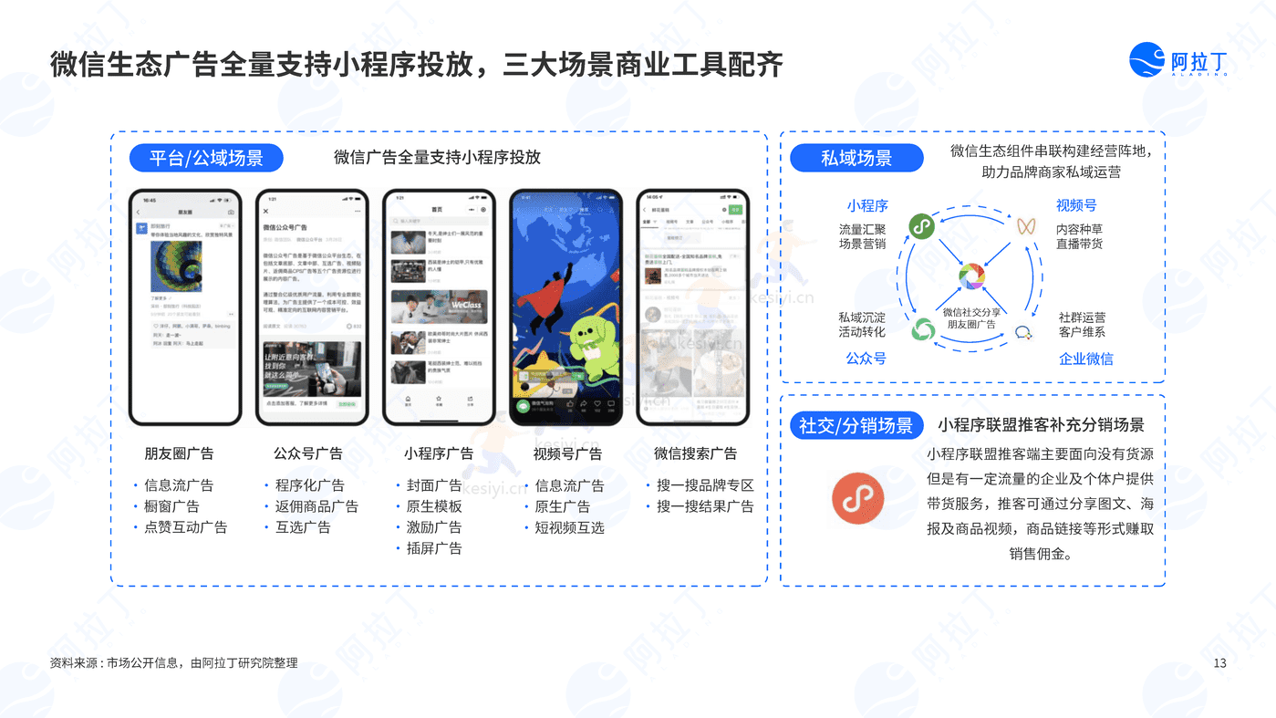 2022年度小程序互联网发展白皮书-阿拉丁 2022年度小程序互联网发展白皮书-阿拉丁