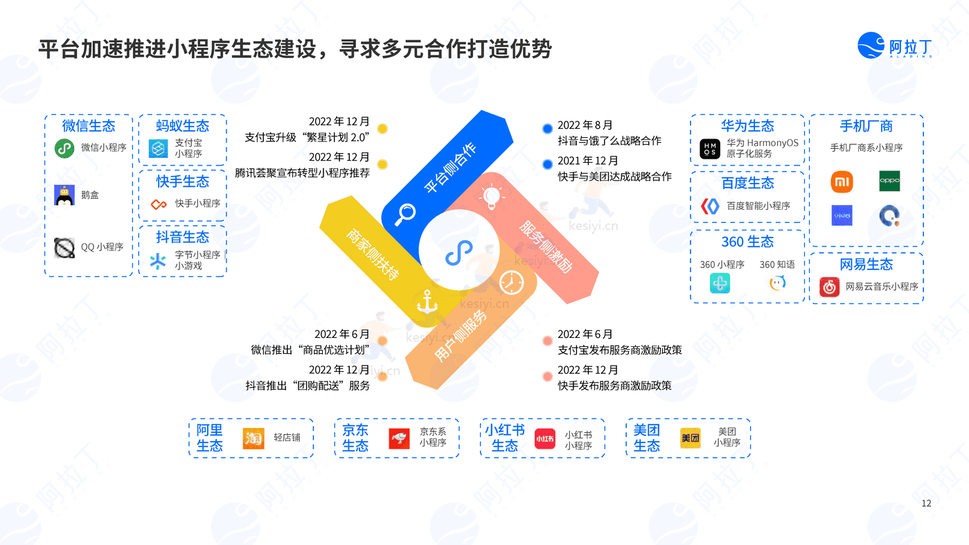 2022年度小程序互联网发展白皮书-阿拉丁 2022年度小程序互联网发展白皮书-阿拉丁