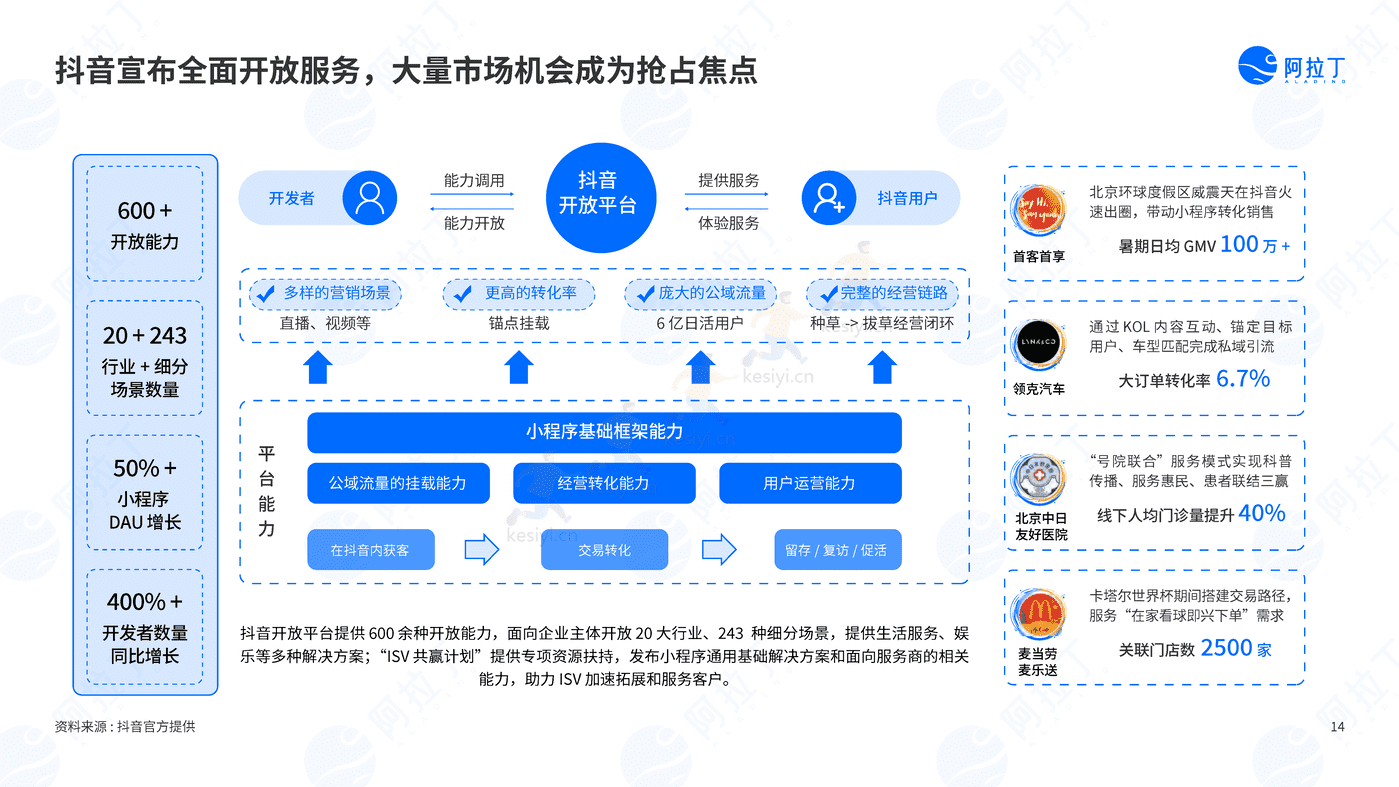 2022年度小程序互联网发展白皮书-阿拉丁 2022年度小程序互联网发展白皮书-阿拉丁