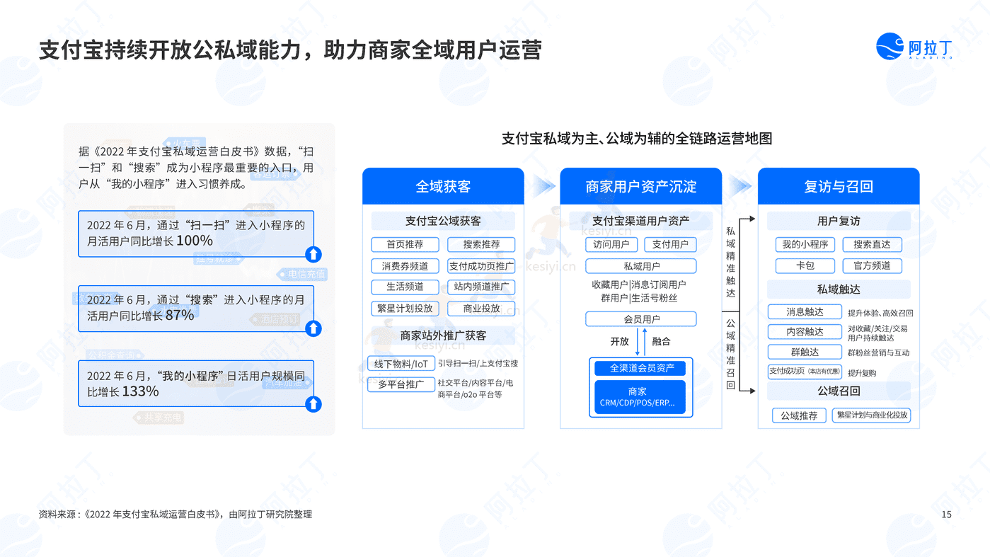 2022年度小程序互联网发展白皮书-阿拉丁 2022年度小程序互联网发展白皮书-阿拉丁