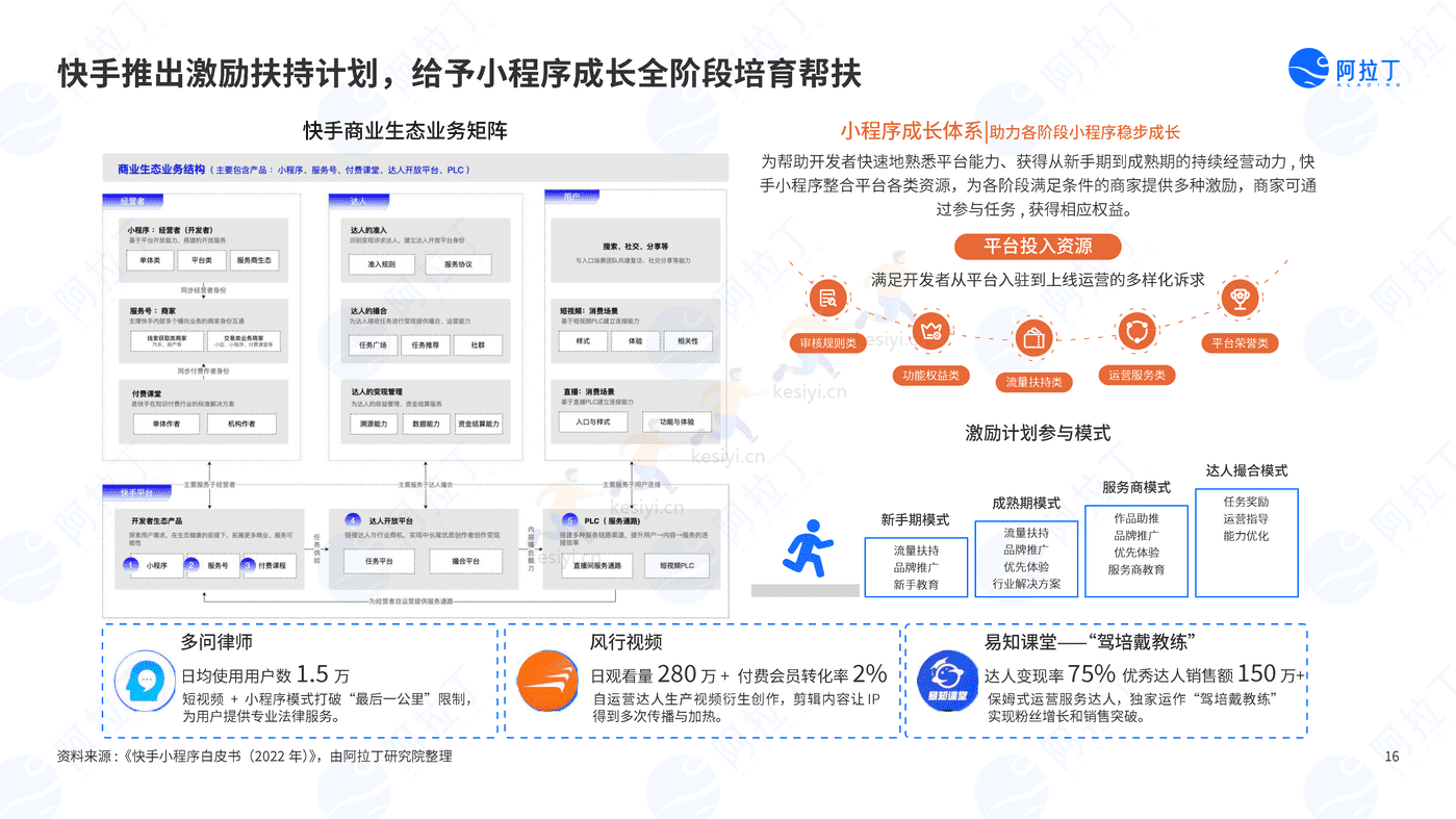 2022年度小程序互联网发展白皮书-阿拉丁 2022年度小程序互联网发展白皮书-阿拉丁