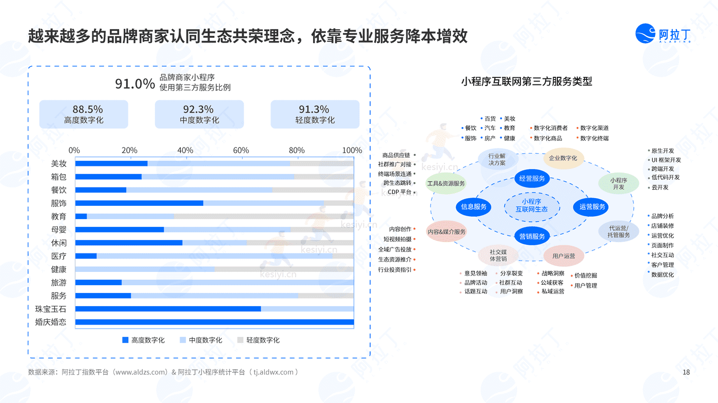 2022年度小程序互联网发展白皮书-阿拉丁 2022年度小程序互联网发展白皮书-阿拉丁