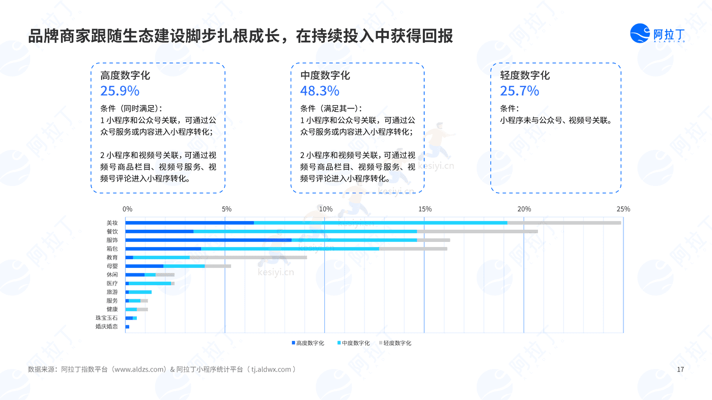 2022年度小程序互联网发展白皮书-阿拉丁 2022年度小程序互联网发展白皮书-阿拉丁