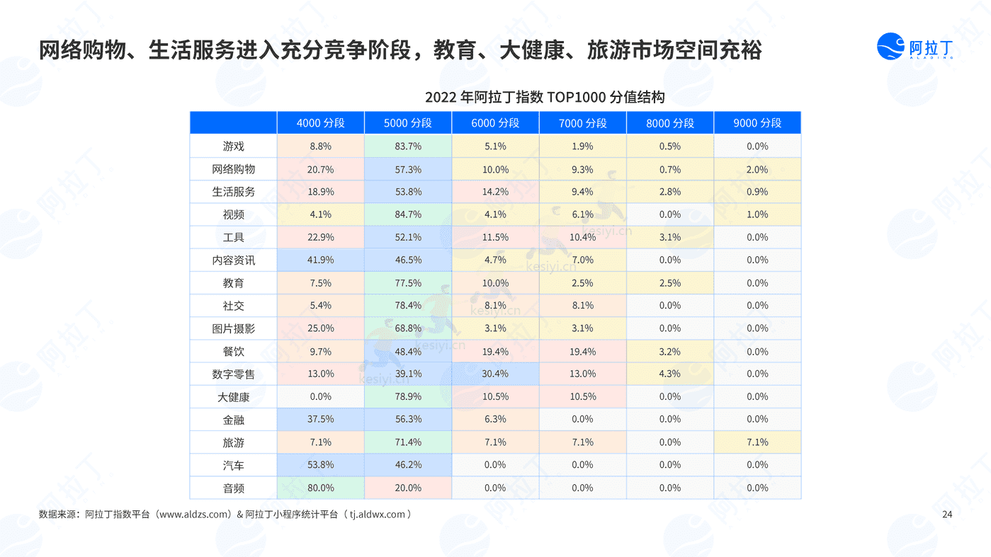 2022年度小程序互联网发展白皮书-阿拉丁 2022年度小程序互联网发展白皮书-阿拉丁