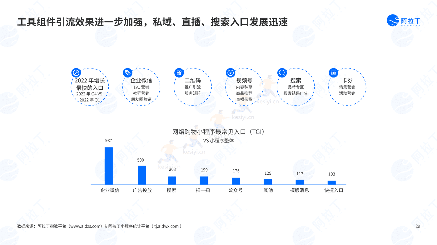 2022年度小程序互联网发展白皮书-阿拉丁 2022年度小程序互联网发展白皮书-阿拉丁