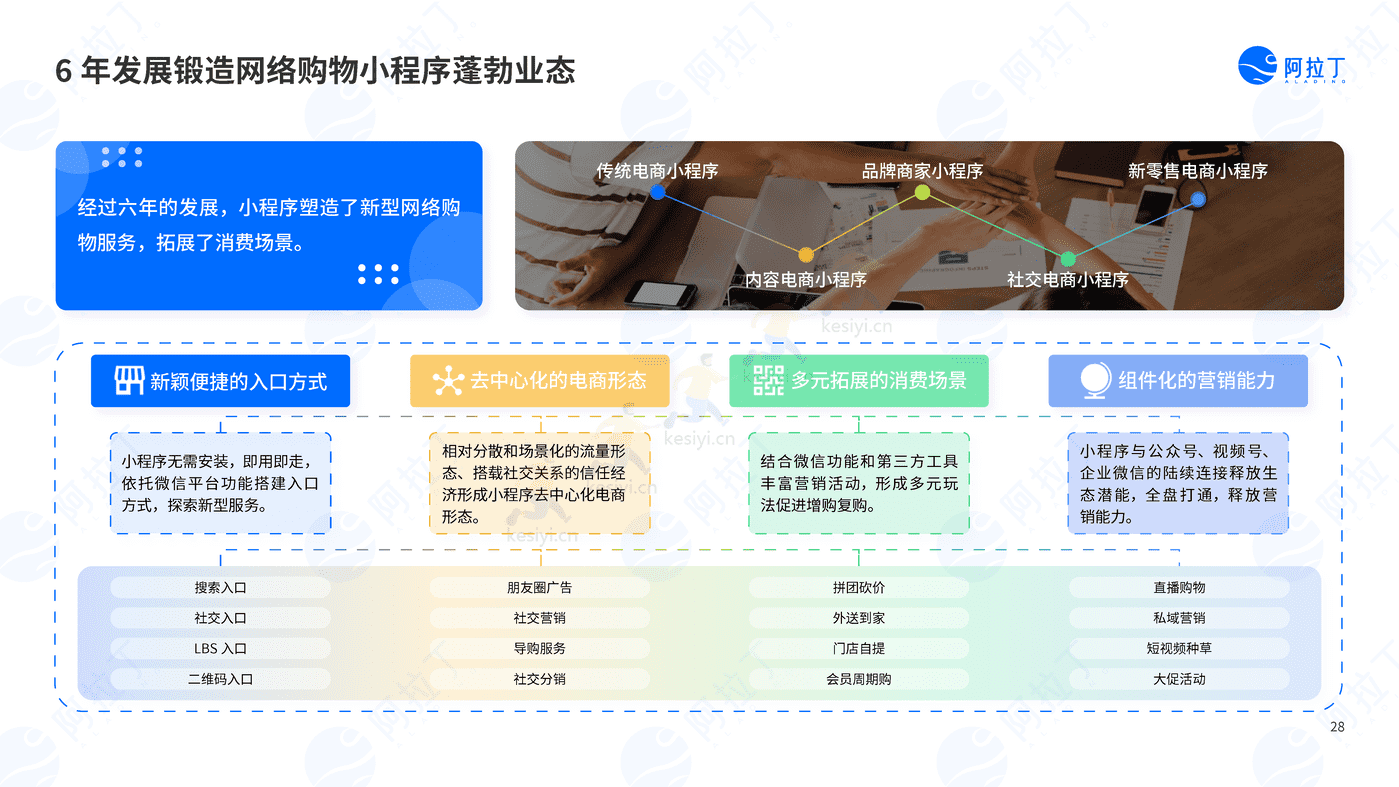 2022年度小程序互联网发展白皮书-阿拉丁 2022年度小程序互联网发展白皮书-阿拉丁