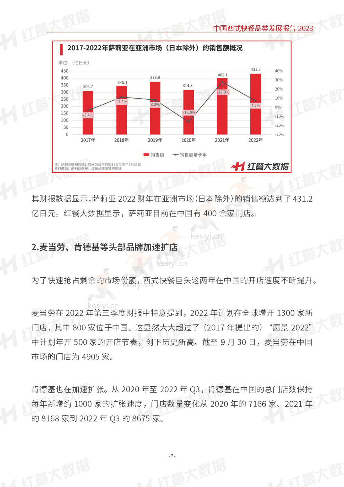 中国西式快餐品类发展报告2023-红餐大数据 中国西式快餐品类发展报告2023-红餐大数据