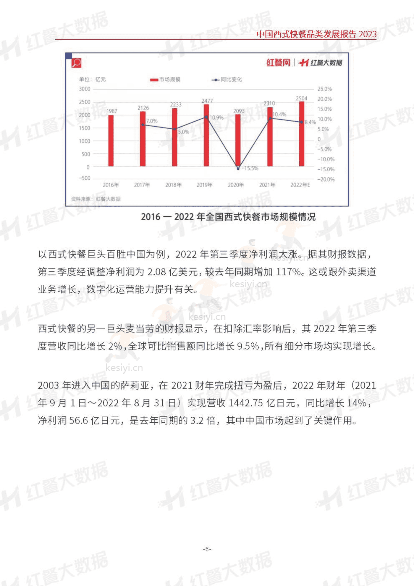 中国西式快餐品类发展报告2023-红餐大数据 中国西式快餐品类发展报告2023-红餐大数据