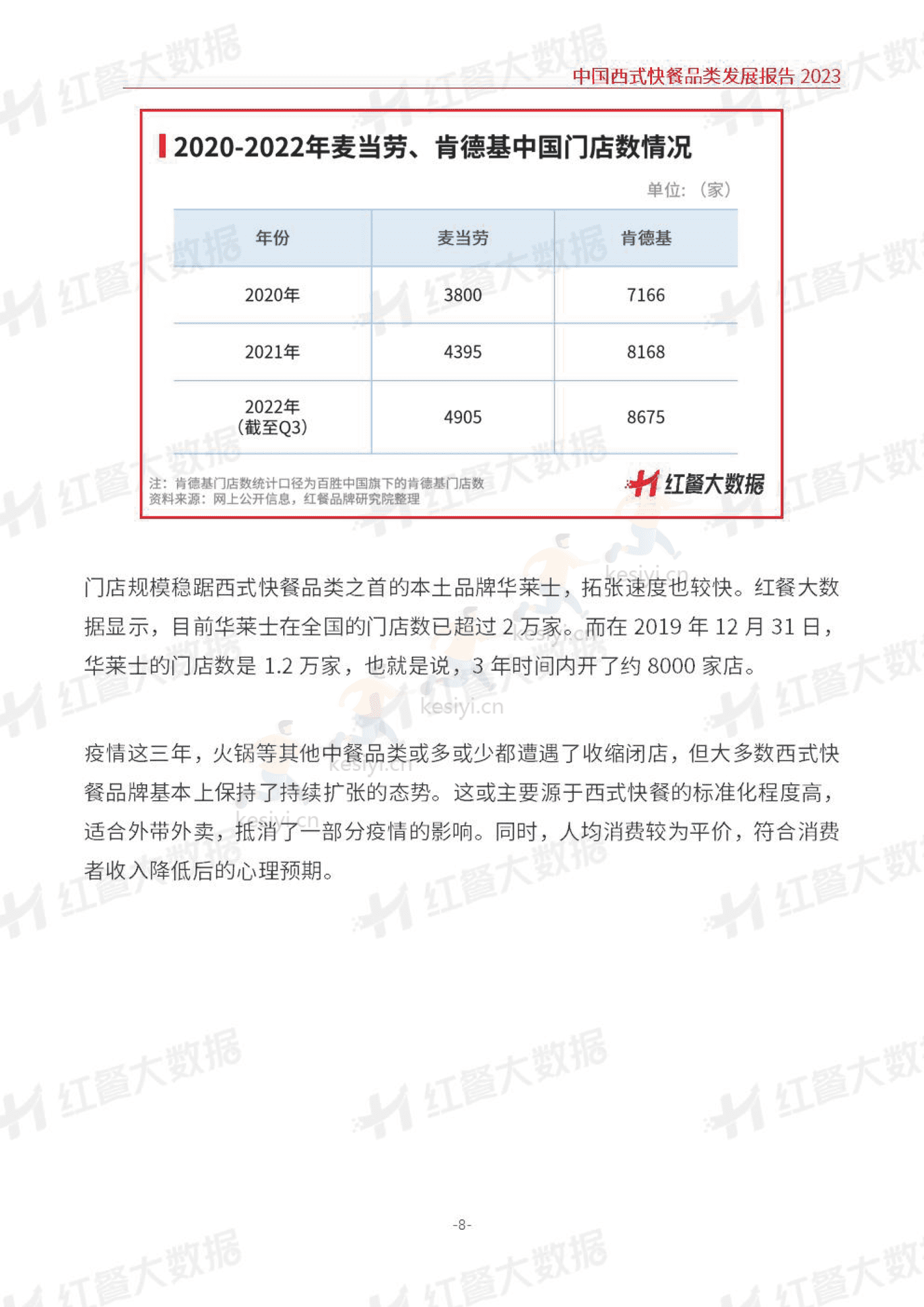 中国西式快餐品类发展报告2023-红餐大数据 中国西式快餐品类发展报告2023-红餐大数据